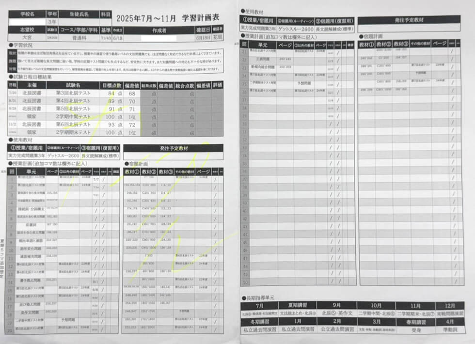 授業外の「伸び」を最大化する独自の学習指導レポート