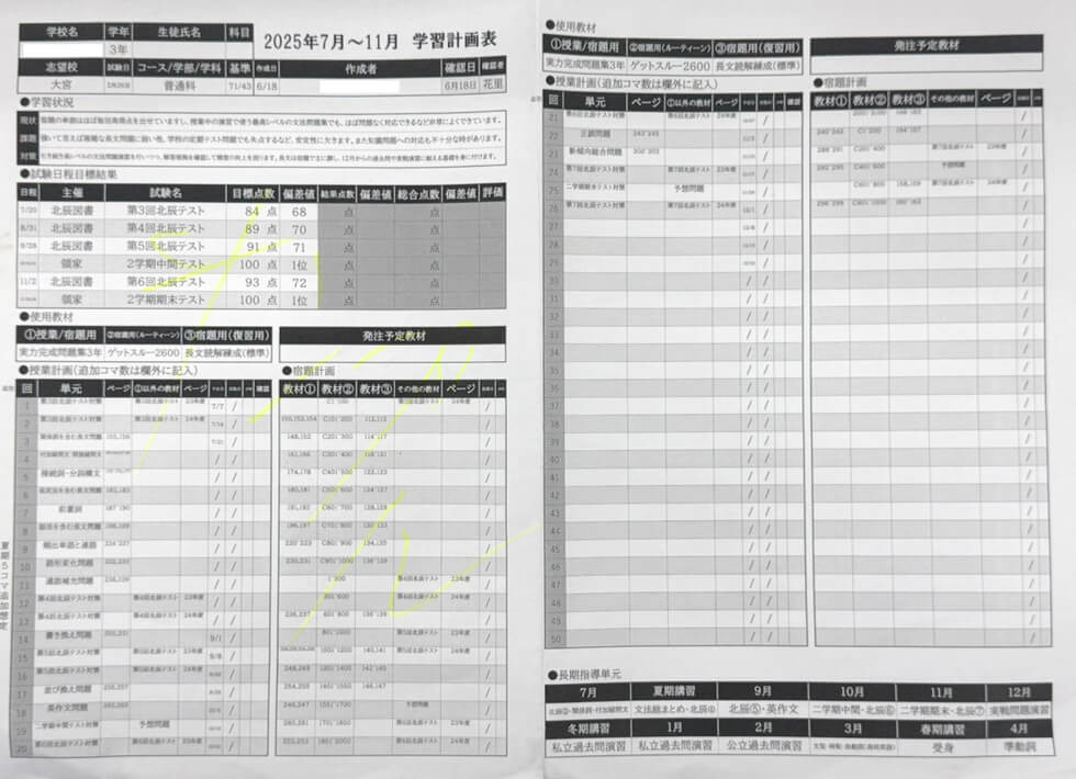 時にはもう一度基礎に戻って、徹底的に弱点克服