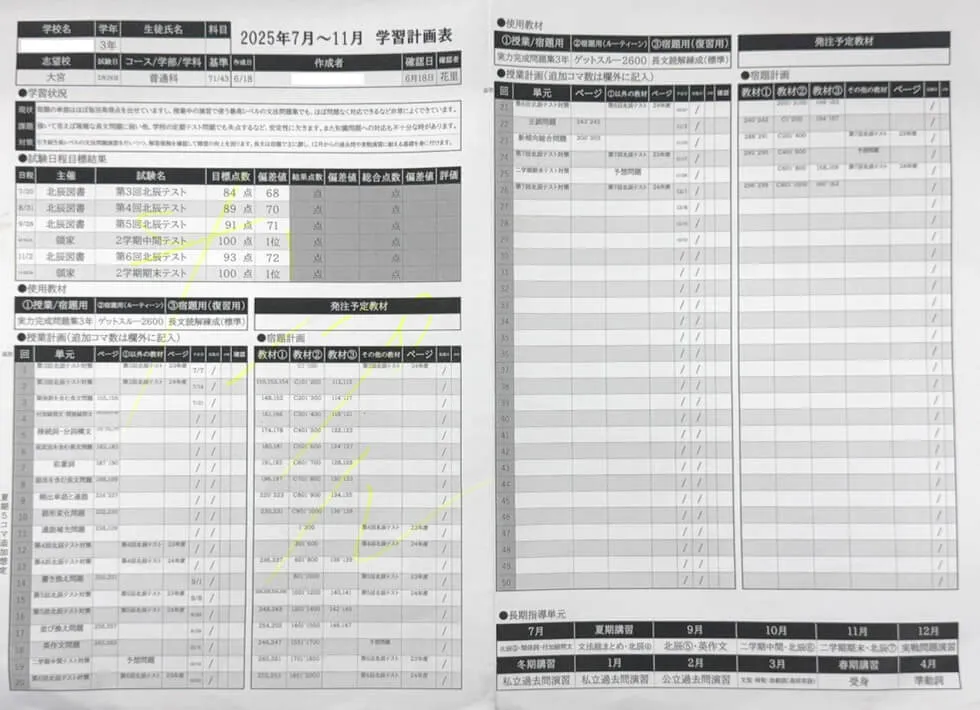 時にはもう一度基礎に戻って、徹底的に弱点克服