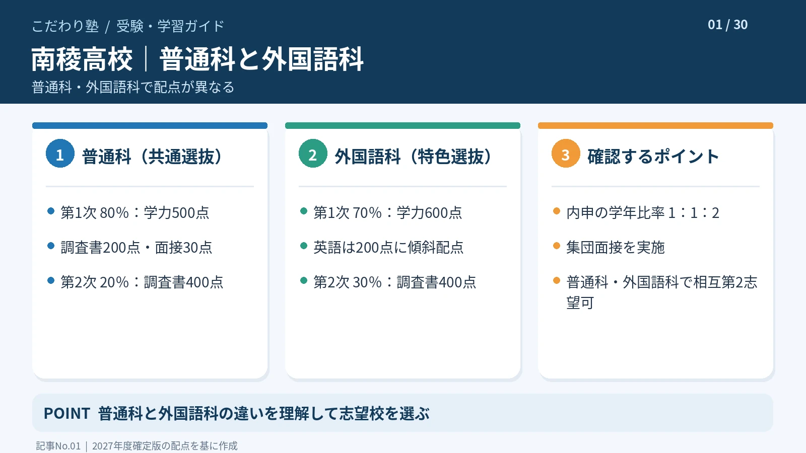 南稜高校の2027年度入試で普通科と外国語科の選抜方法・配点を比較した図解