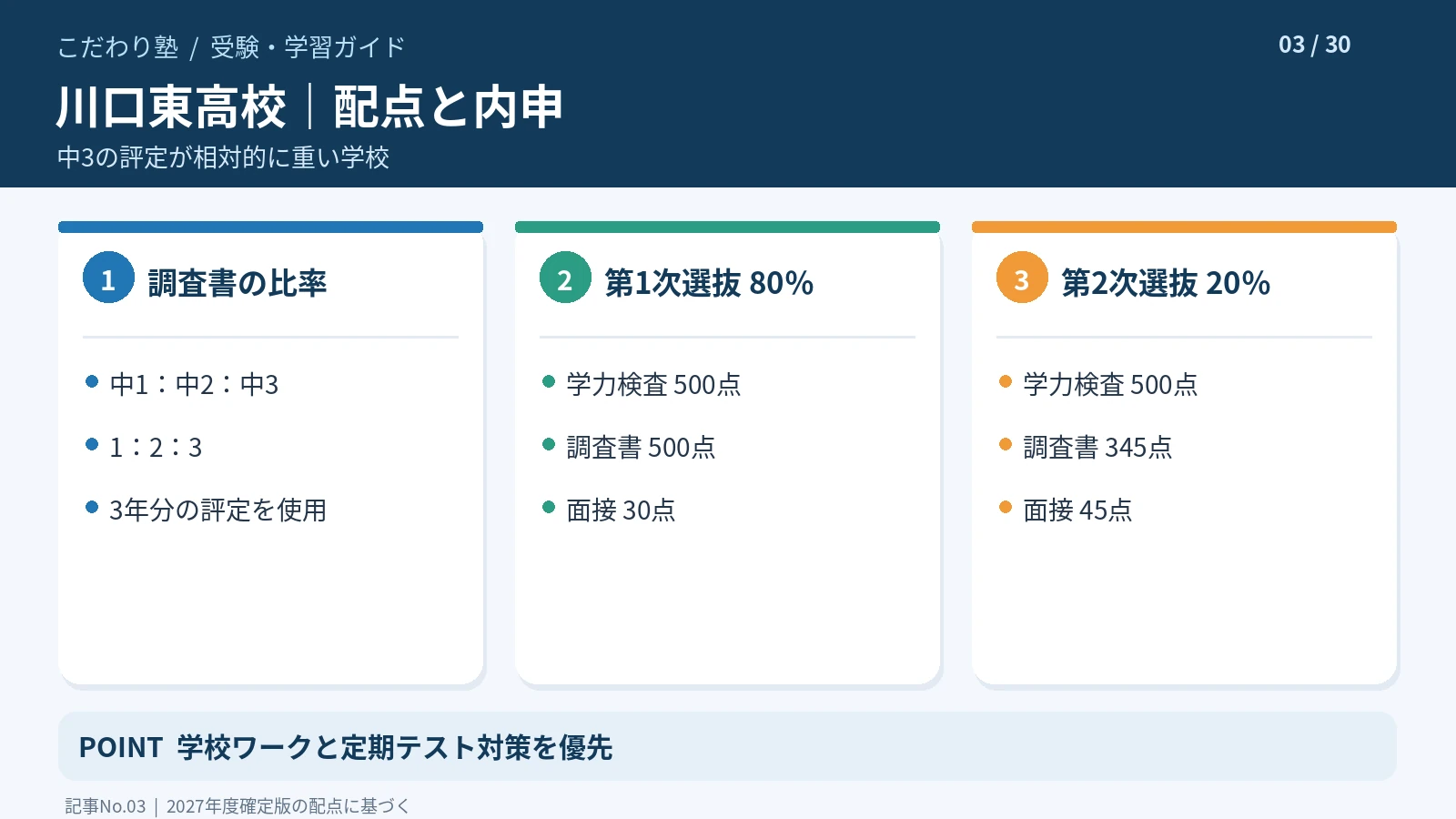 川口東高校の2027年度入試における内申点の学年比率と各選抜の配点