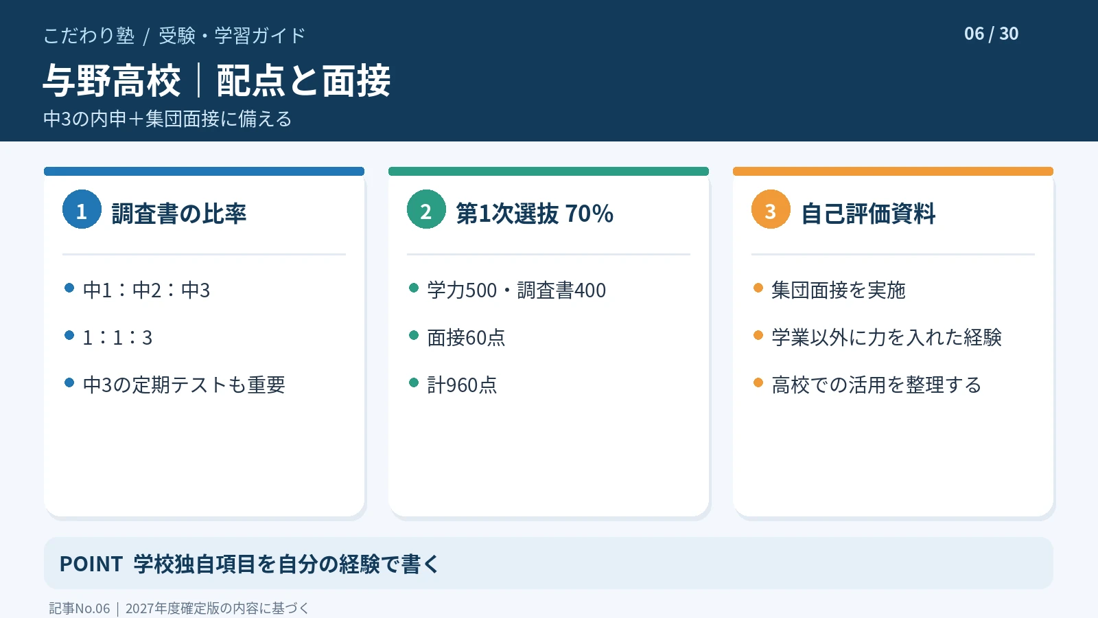 与野高校の2027年度入試における内申点と集団面接の準備
