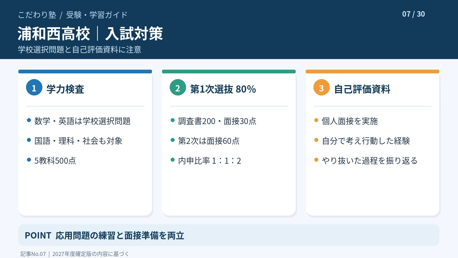 浦和西高校の学校選択問題と自己評価資料を含む入試対策
