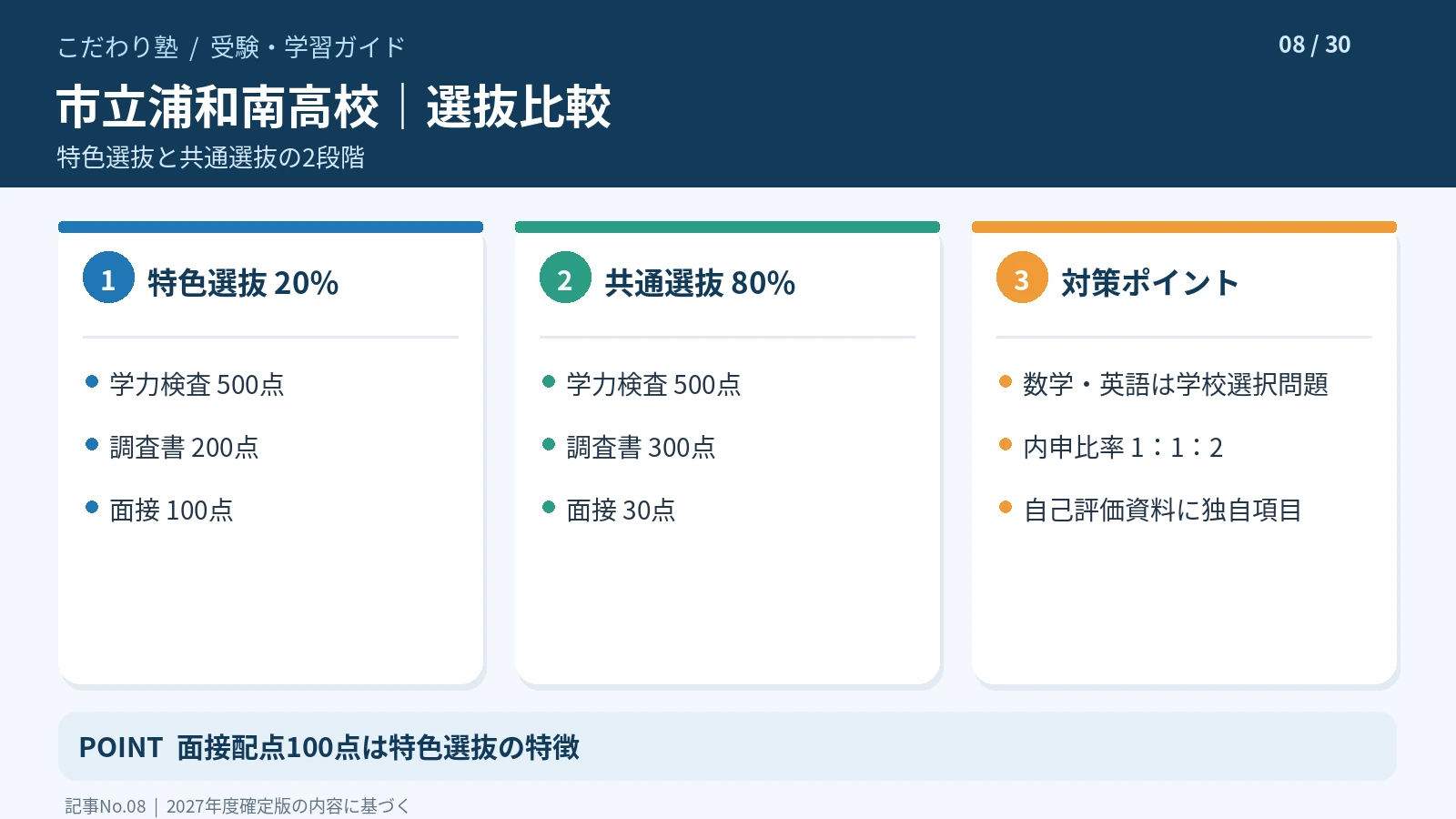 市立浦和南高校の2027年度特色選抜と共通選抜の配点比較
