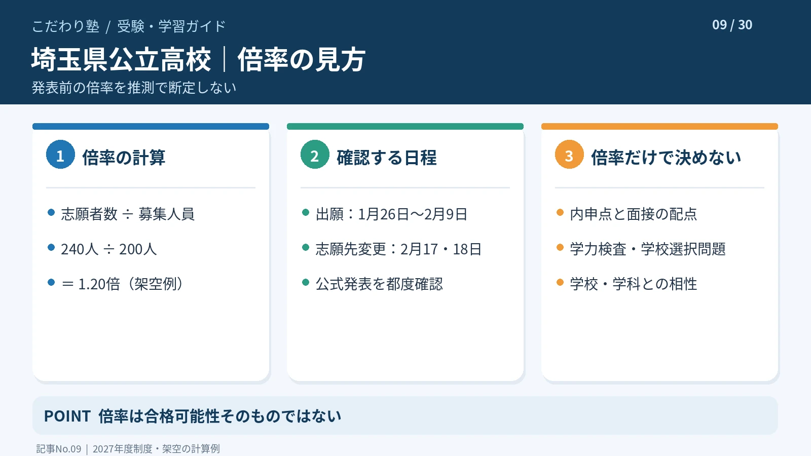 埼玉県公立高校の志願倍率の計算方法と志願状況の確認ポイント