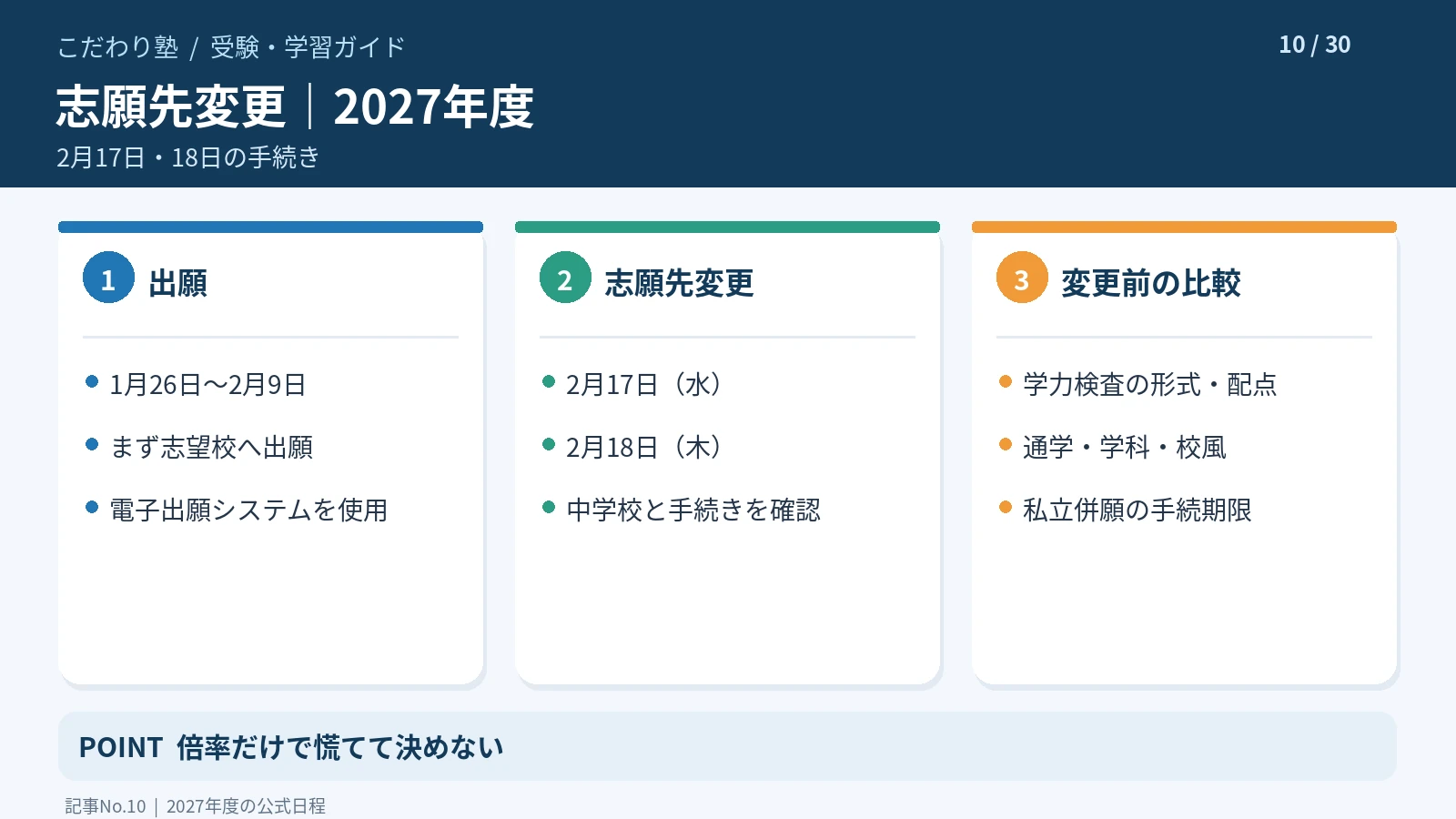 2027年度埼玉県公立高校入試の志願先変更の期間と判断手順