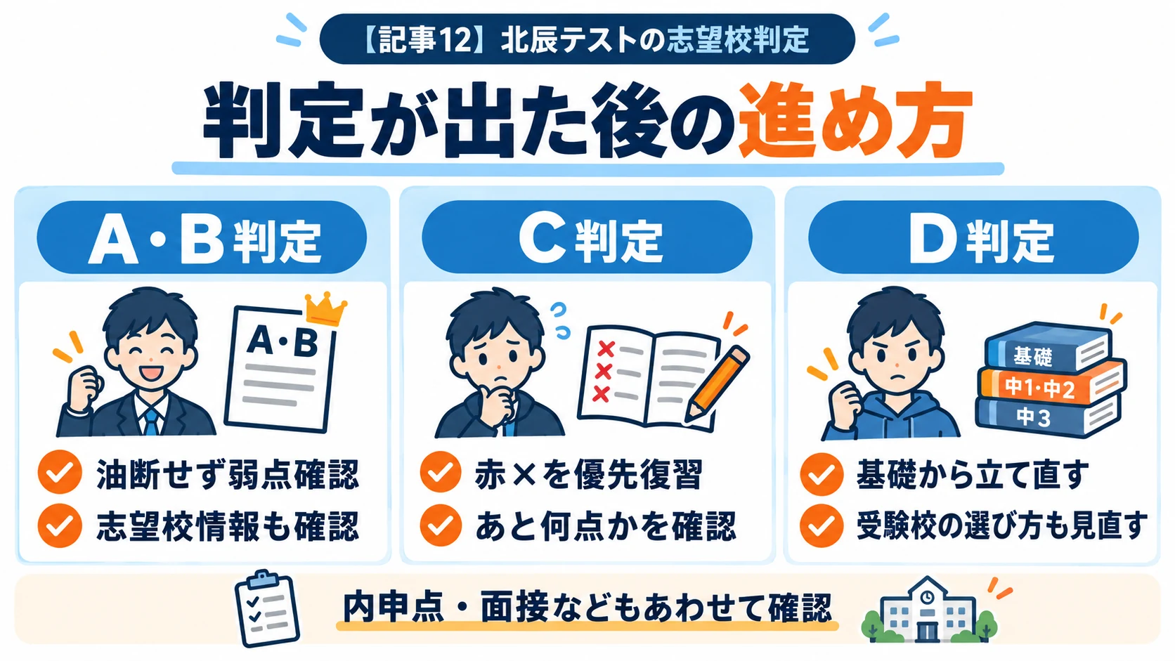 北辰テストのA・B判定、C判定、D判定それぞれの復習と志望校確認のポイント