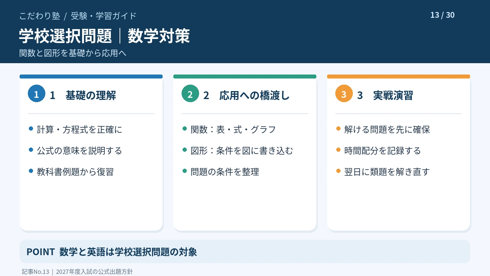 埼玉県の学校選択問題数学で関数・図形を基礎から応用へ学ぶ手順