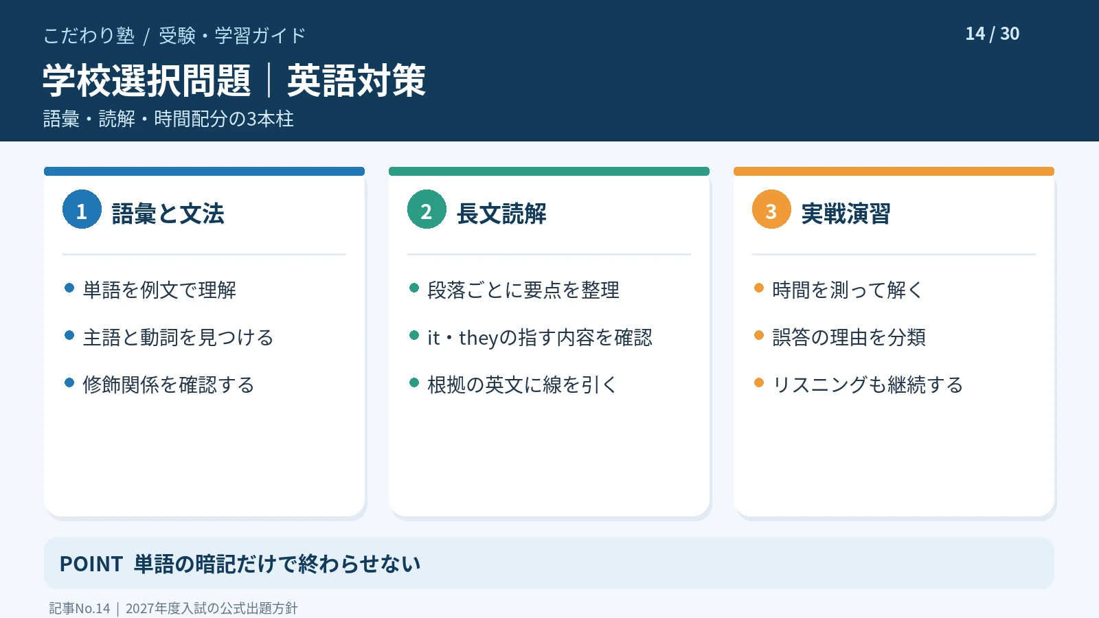 埼玉県の学校選択問題英語で語彙・長文読解・時間配分を学ぶ方法