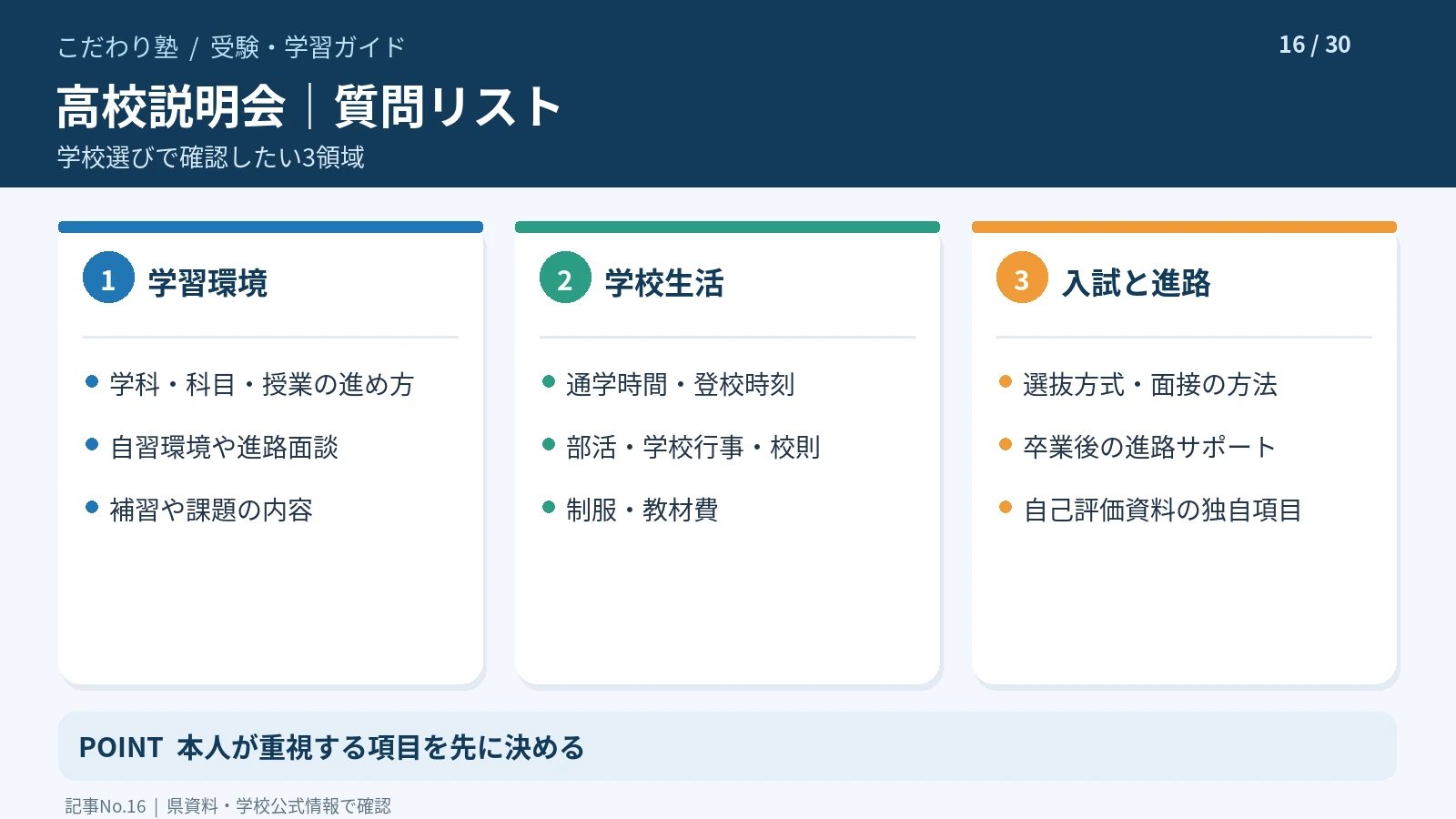 高校説明会で学校の学習環境・学校生活・入試の仕組みを確認するリスト