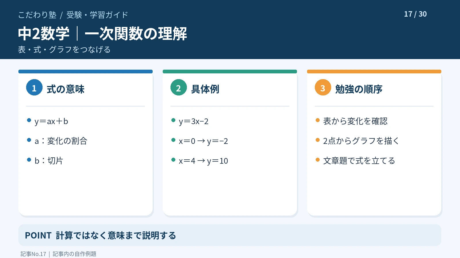 中学2年生の一次関数で式・表・グラフを対応させる解き方