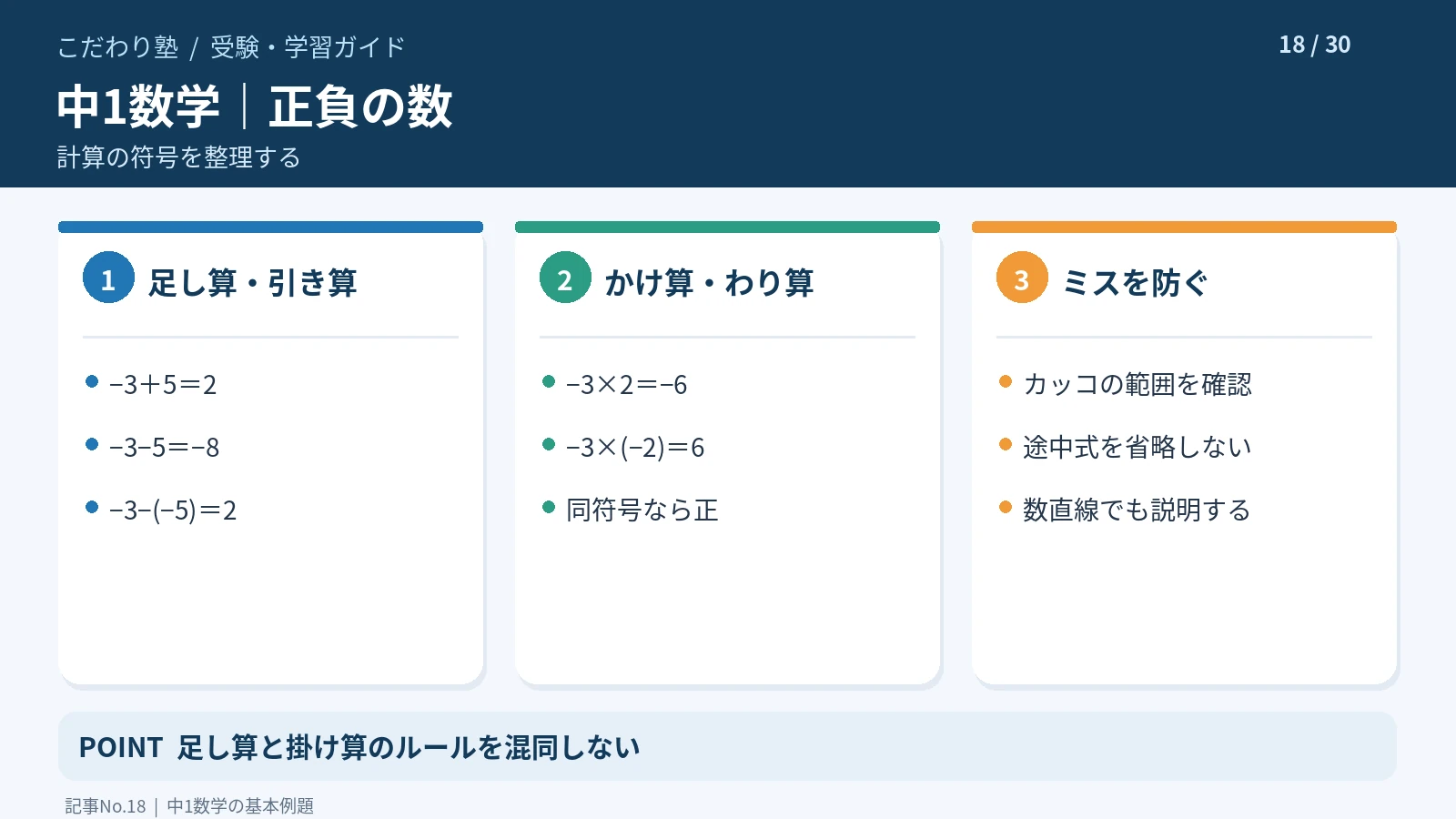 中学1年生の正負の数の足し算・引き算・かけ算と符号の規則