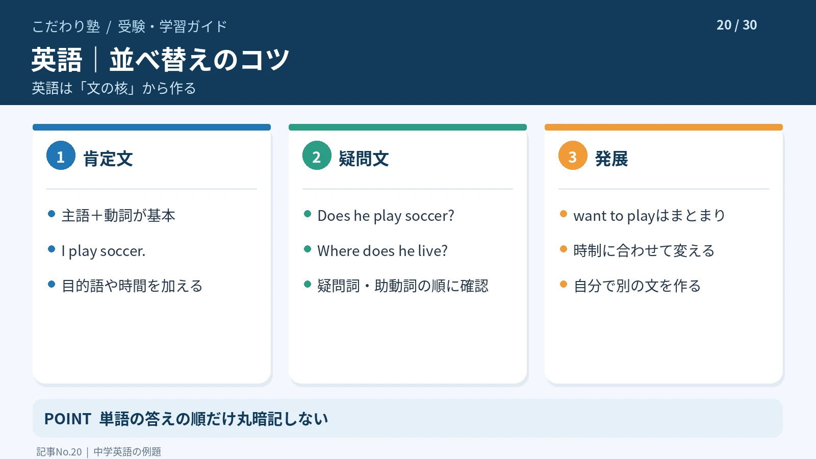 中学英語の並べ替え問題で主語・動詞・疑問文の語順を理解する方法