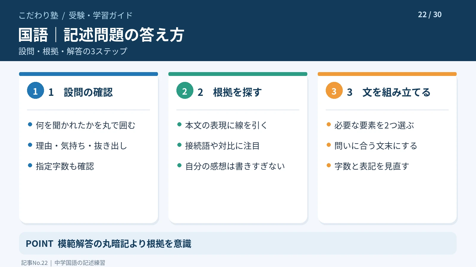 中学生の国語記述問題で設問の確認・根拠探し・答案作成を行う手順