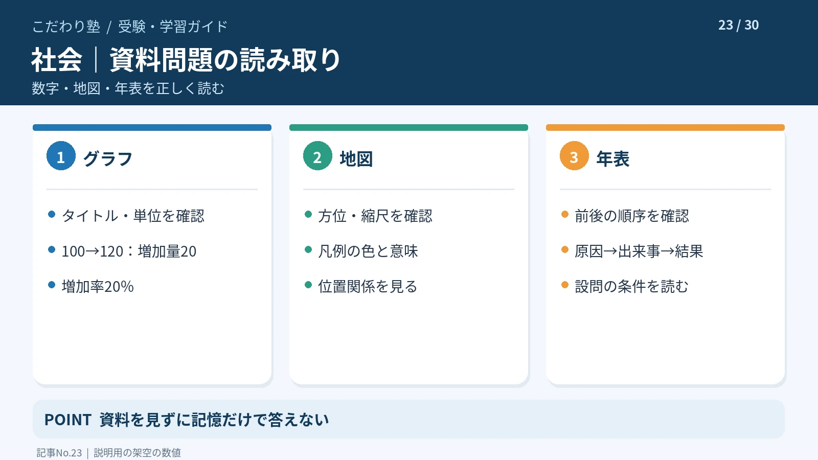 中学社会の資料問題でグラフ・地図・年表を正しく読み取る方法