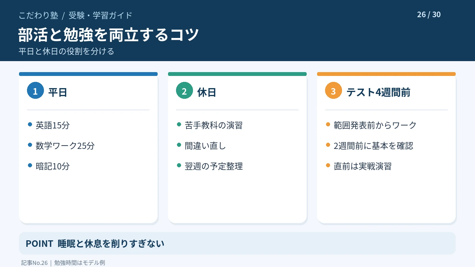 中学生が部活動と勉強を両立する平日と休日の勉強配分例