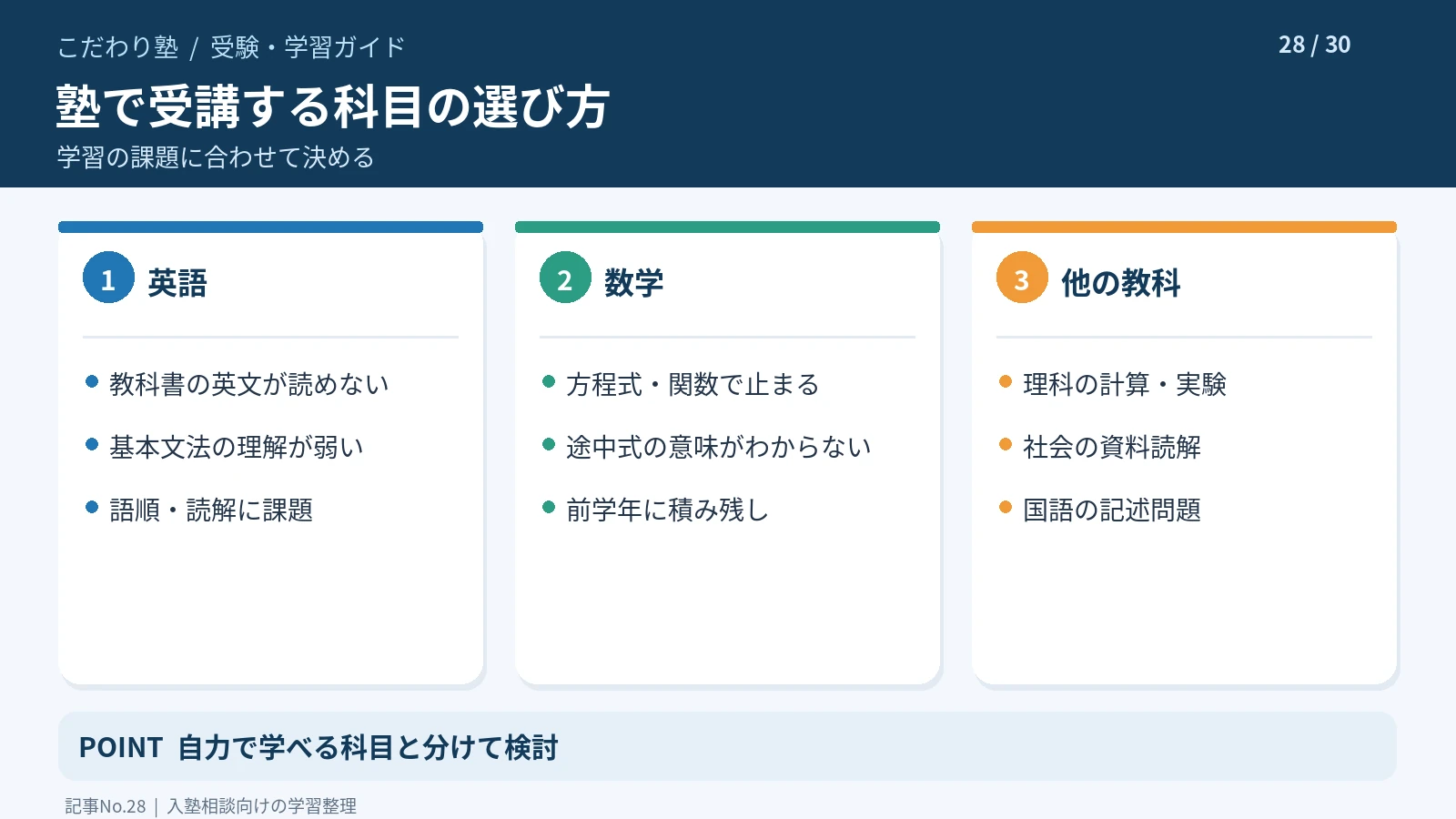 中学生が塾で受講する英語・数学・理社国語の科目を選ぶ方法