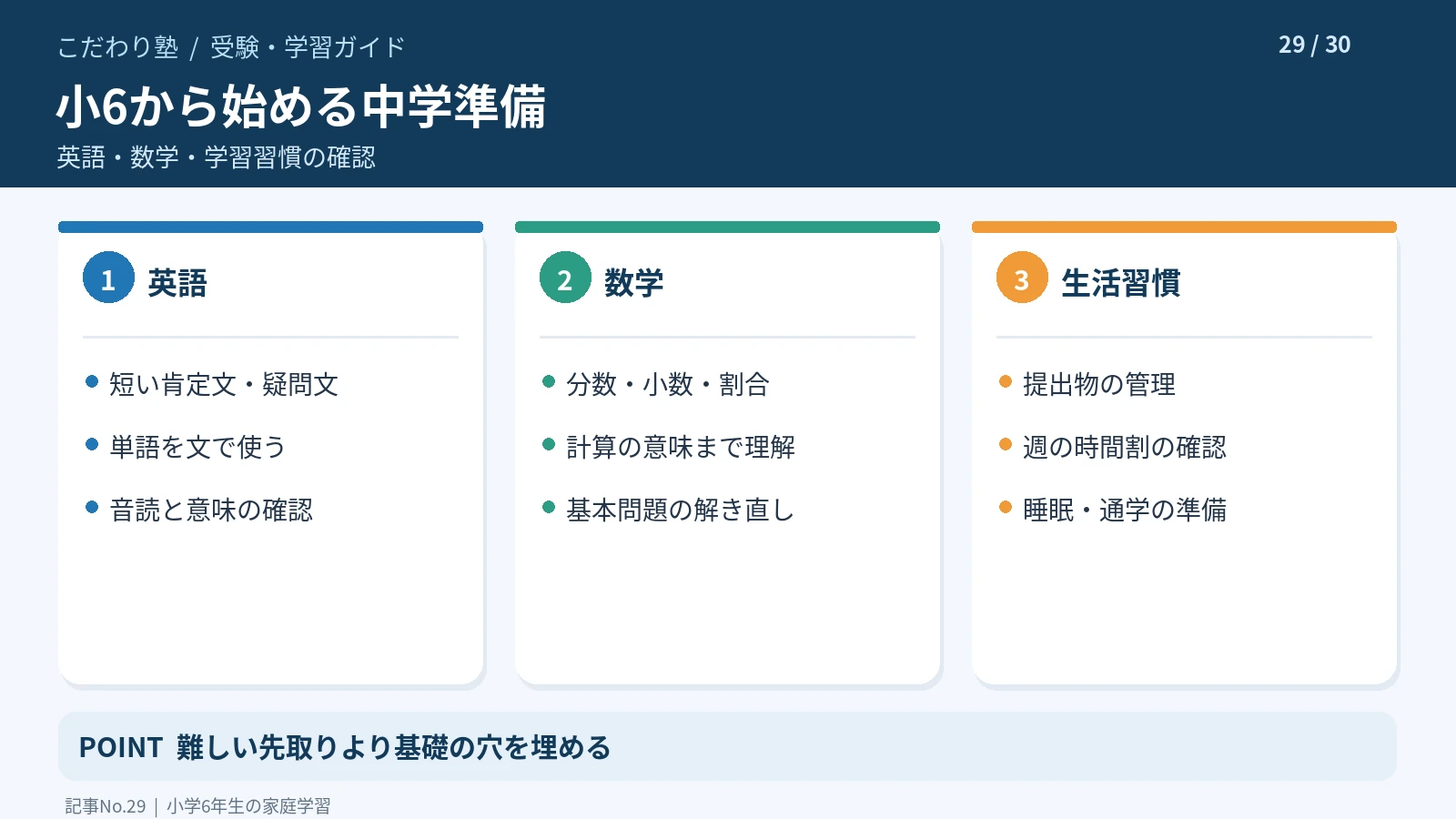 小学6年生が中学入学前に英語・数学・学習習慣で確認したいポイント