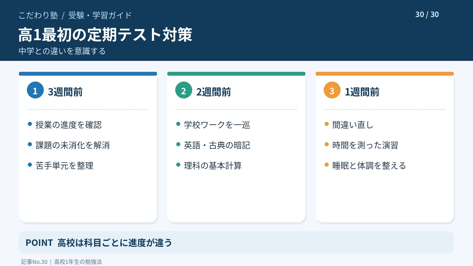 高校1年生の最初の定期テストに向けた3週間の学習計画と対策